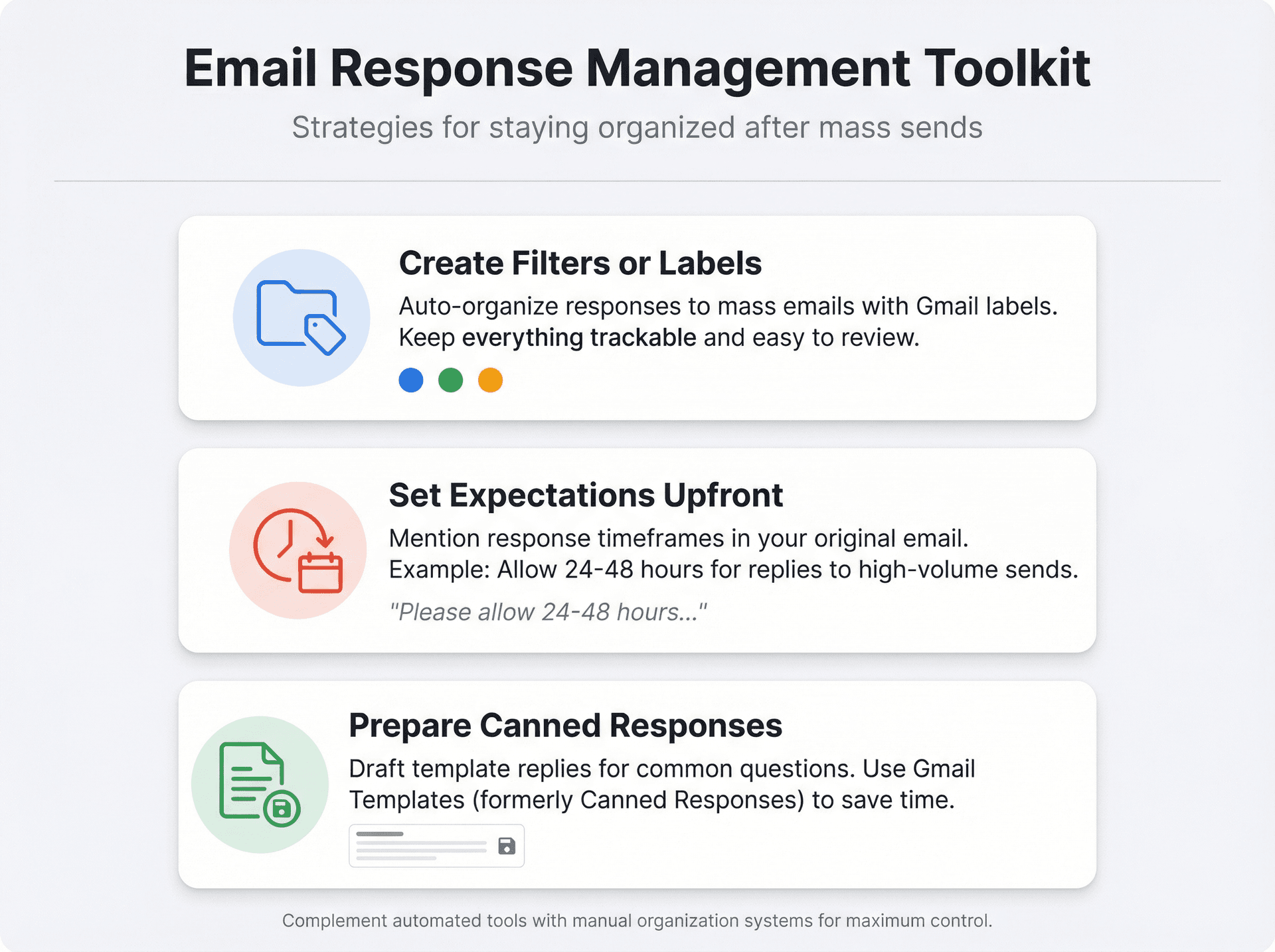 Three organized email response management strategies displayed as clean visual cards with icons