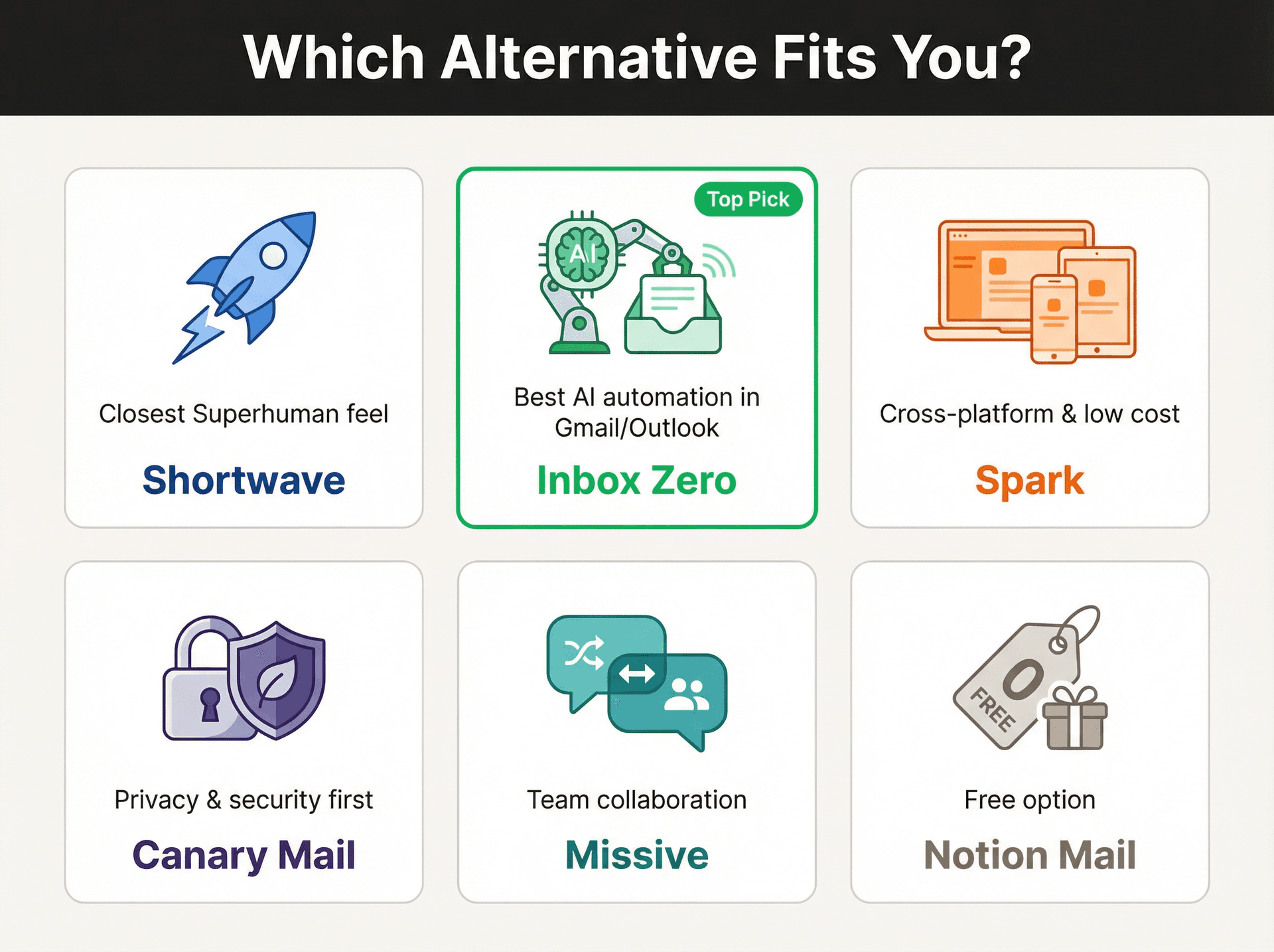 Six email user personas mapped to their best Superhuman alternative, from speed seekers to privacy advocates