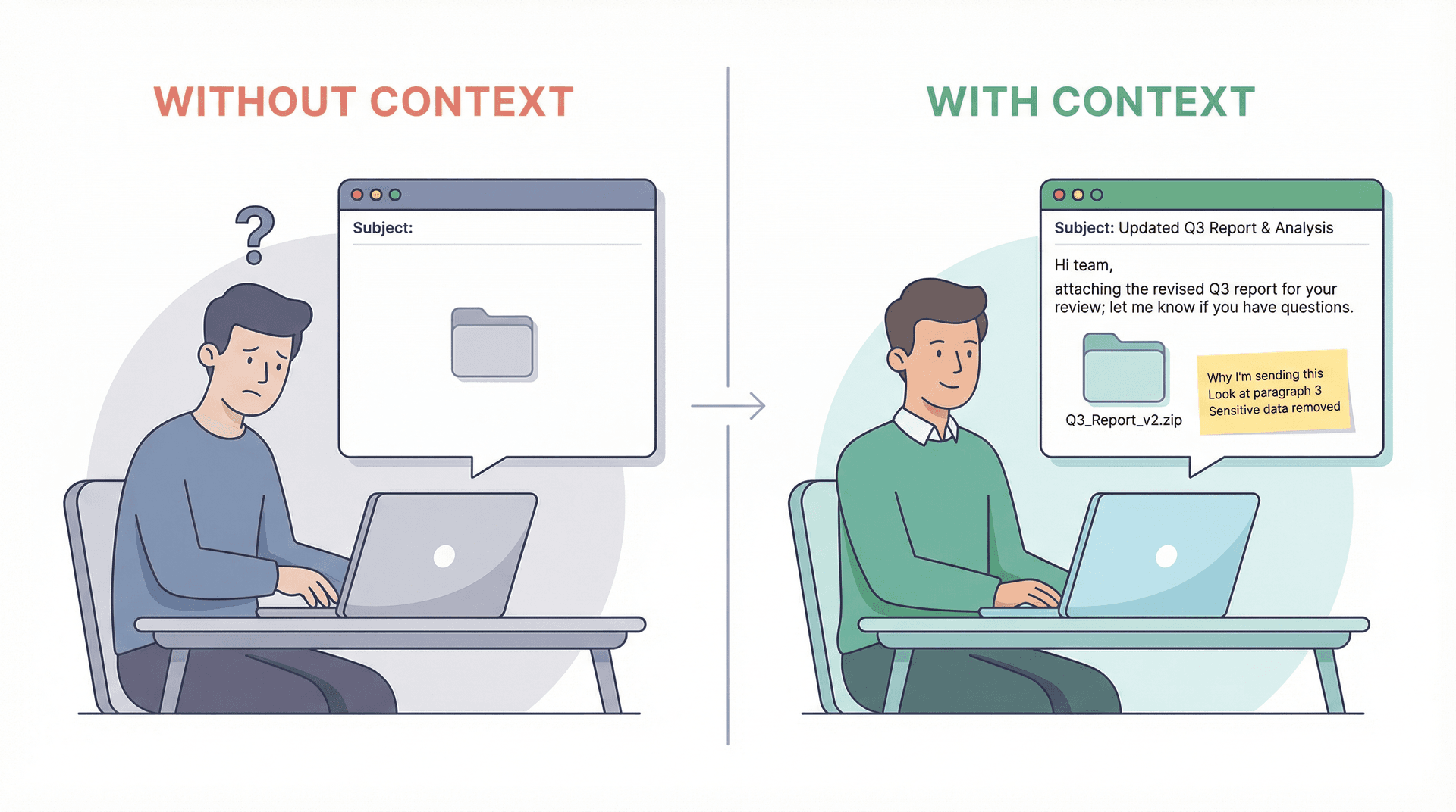 Split panel illustration contrasting unclear email attachment with no context versus a well-labeled, contextualized email attachment following best practices